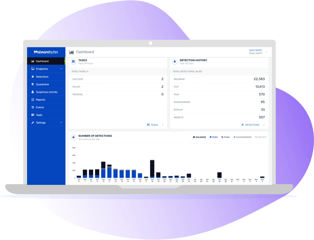 Malwarebytes dashboard with list of tasks, detection history, and number of detections