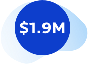 On average, $1.9 million is spent annually on cybersecurity