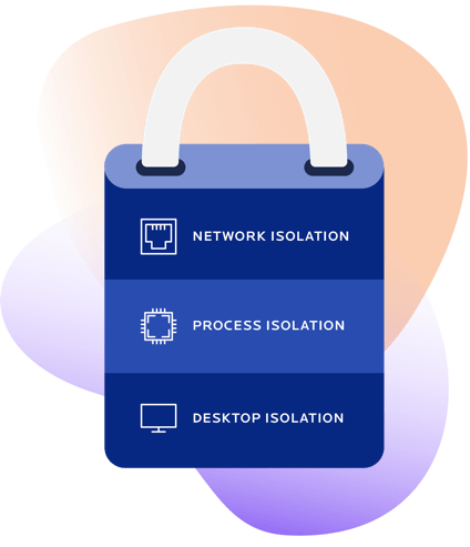 Locked down requires ability to network isolation, process isolation and desktop isolation