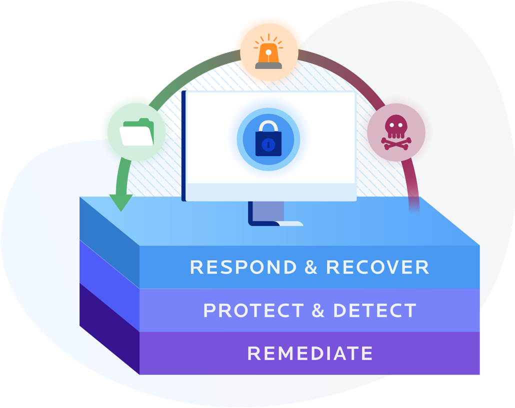 An overarching arrow pointing back from ransomware (red) to an alert (yellow) to a recovered file (green), above a desktop.